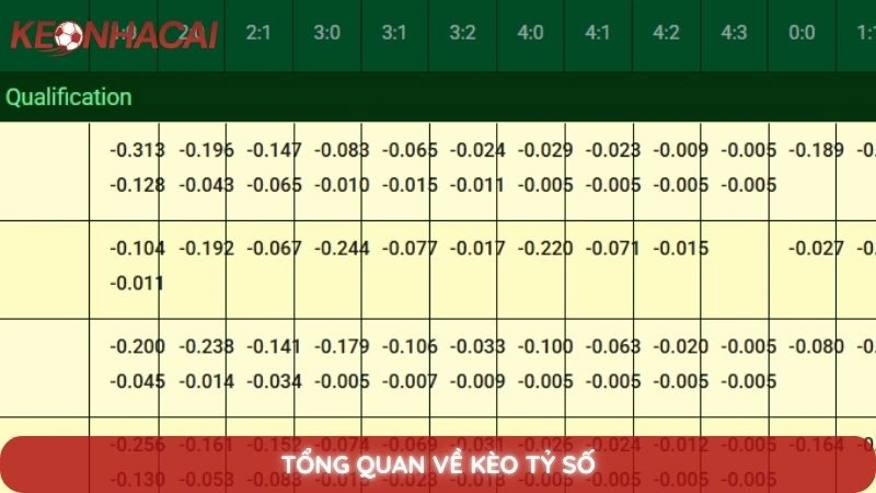 Tổng quan về kèo tỷ số